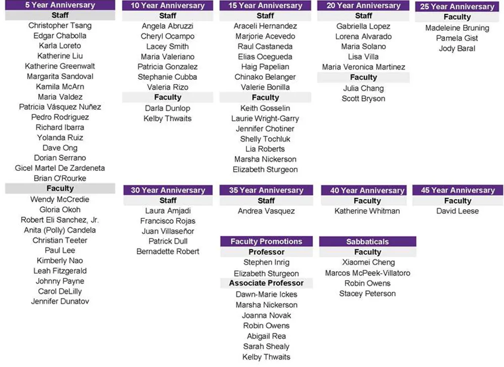Faculty tenures and faculty/staff anniversaries celebrated