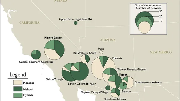 A map showing the west coast of the US with pie charts showing different species of birds in different states.